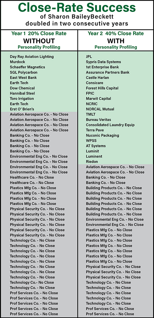 IYO-Close-Rate-Chart